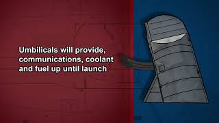 Did You Know: Mobile Launcher