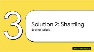 Database Scaling, Replication & Sharding Explained | Interview Prep | High Level Design