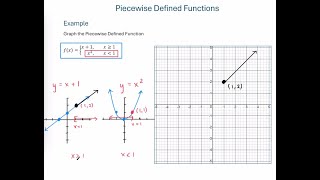 Graph Piecewise Defined Function - Ex 1