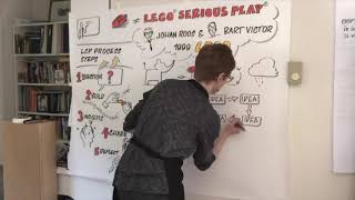 What Is LEGO® SERIOUS PLAY®?