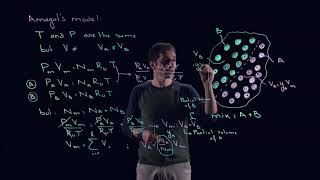 MECH351: Gas Mixtures/ Amagat vs. Dalton