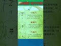 艾灸减肥？这7个穴位！ 减肥 瘦身 瘦身推薦 减肥方法 减肥锻炼 科普 健康 分享自己的生活 分享 健康養生 人生感悟 养生 养生保健 养生健康 养生有道