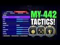 ELITE BEST 442 CUSTOM TACTICS & PLAYER INSTRUCTIONS FOR MORE WINS! FIFA 21 Ultimate Team