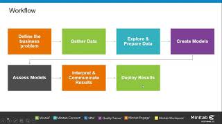 Minitab Statistical Software Webinar: Predictive Analytics