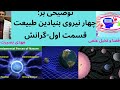 توضیحی بر چهار نیروی بنیادین طبیعت قسمت سوم هسته ای قوی strong nuclear force