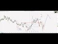 Forex Trading Analysis - Harmonic Patterns and Market Maker method ~ WEBINAR