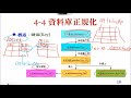 his chapter 04 4 normalization（字幕）