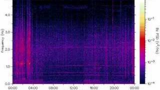 HAARP   18 JUNE---16 JULY 2008   Record of sending frequency