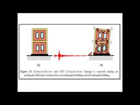 Earthquake Resistant Design Of Structures: Basic Aspects Of Seismic ...