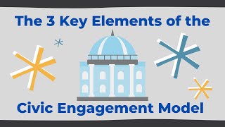 3 Key Elements of SPEAK's Use of the Civic Engagement Model