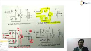 Single Phase Drives - DC Drives - Drives and control