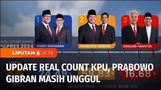 Hasil Penghitungan Suara Sementara, Prabowo-Gibran Masih Unggul | Liputan 6