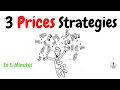 Learn the Secrets of 3 Pricing Strategies -- in 5 Min