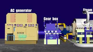 Waste Heat Recovery Boiler-based power plant