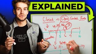 Open Ended vs Closed Ended Funds (Explained)