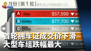 今年首轮拥车证成交价普遍下滑 大型车组跌幅最大