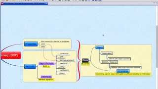 Introducing PHP Object-Oriented Programming Concepts | Section-1 | Part-1