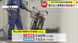 秋の交通安全運動期間の事故件数まとまる　岡山は人身事故４６件増　負傷者数も大幅に増加 (23/10/03 17:59)