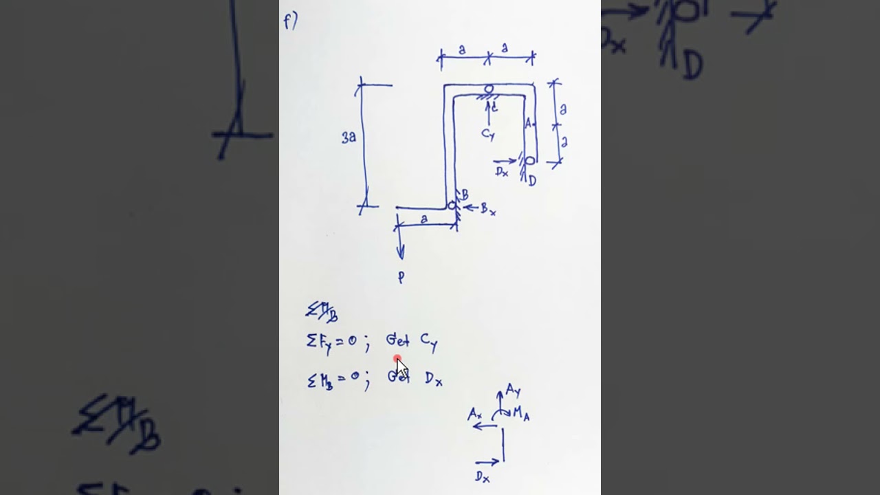 Mechanics Of Materials Solution Manual Chapter 1 STRESS P1.1f - YouTube