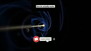 Actual Movement of Planets Around the Sun #ytshorts #universe