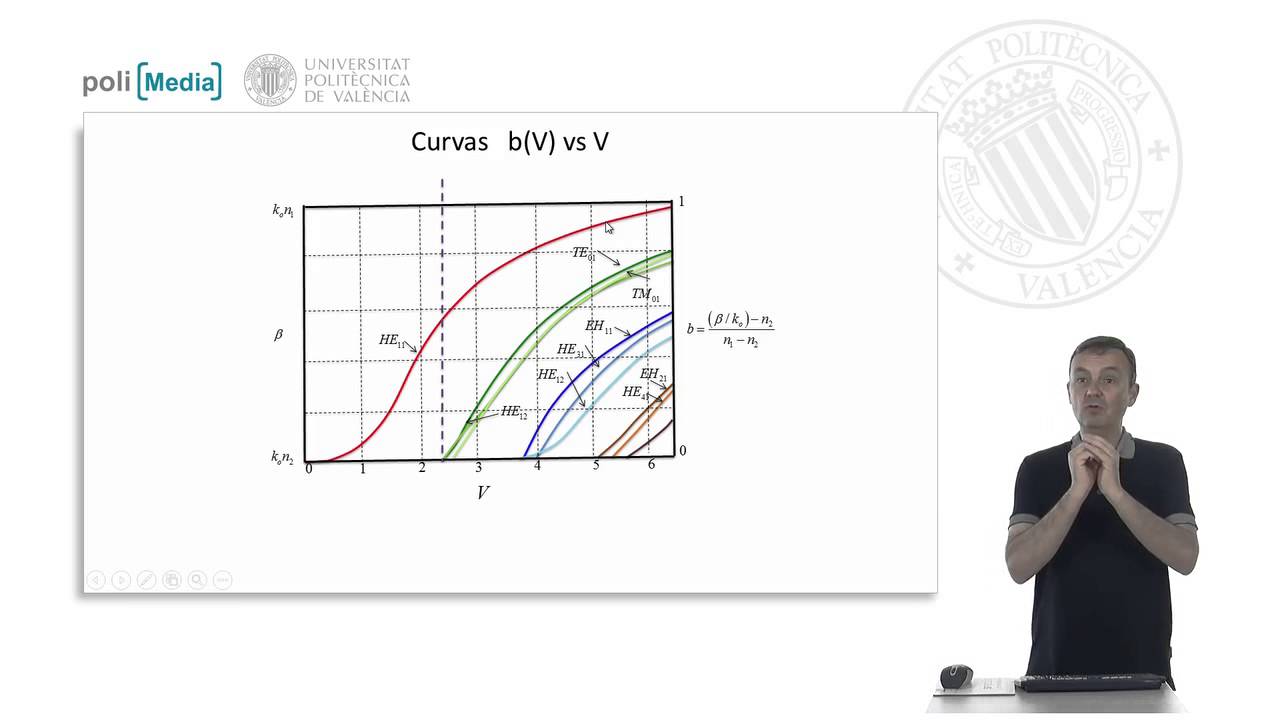 Curvas B(V) Vs V | 19/75 | UPV - YouTube