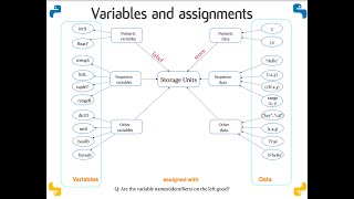 ch2: Python Variables and Expressions