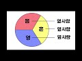 자아의 파쇄와 영의 해방 1 워치만 니