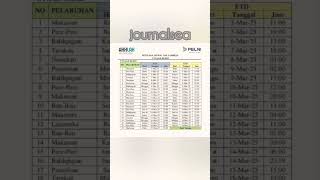 JADWAL KM LAMBELU 5 - 19 MARET 2025 #shorts #kmlambelu #jadwalkapalpelni #ptpelni #ship