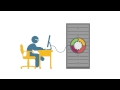 Dell iDRAC with Lifecycle Controller Overview Video