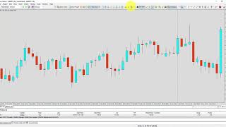 Naked Box Trading 3 Methods For Trading Consolidation Zones - 