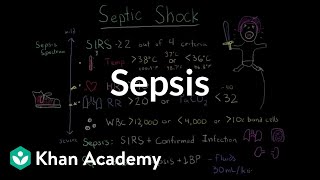 Sepsis: Systemic inflammatory response syndrome (SIRS) to multiple organ dysfunction syndrome (MODS)