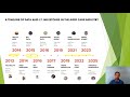 Tim Robertson   13869658   Analytical Report Presentation Video