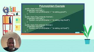 Polymorphism in Java Explained Simply (Beginner Friendly)