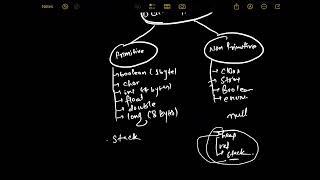 Lesson 3 - Java Data Types