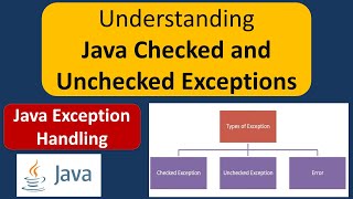 Understanding Java Checked and Unchecked Exceptions