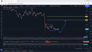 THETA Technical Analysis for December 13, 2021 - THETA