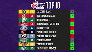 CHL Top 10 Rankings - Week 20