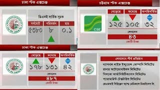 সূচকের ঊর্ধ্বমুখী ধারায় দেশের পুঁজিবাজার