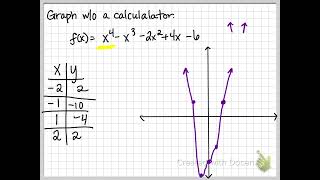 A2 3.4 Graphs of Polynomials Continued