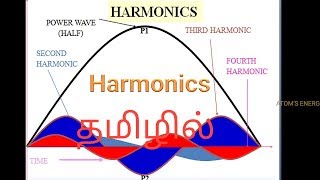 Harmonics explanation in tamil