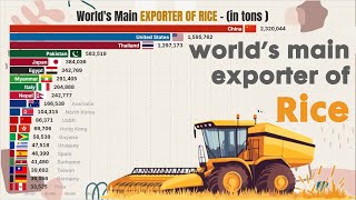 world’s MAIN EXPORTER OF RICE globally | Data from FAO