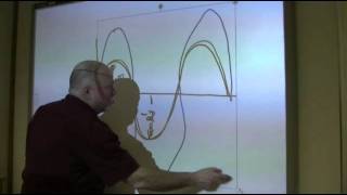 Lesson on wave interference