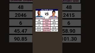 Shikhar Dhawan vs Shubman Gill after 48 ODI Innings #cricketshorts #shubmangill #shikhardhavan #icc