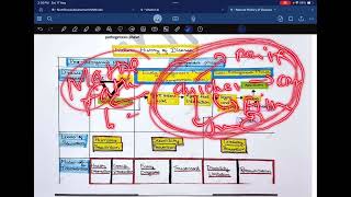 Natural History Of Disease with help of Arpit PSM NOTE || Community Medicine || Biology Study ||MBBS