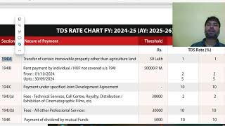 TDS under Income Tax Act 1961 at a glance