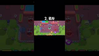 누가 가장 좋은 탱커 브롤러인가요? 1편 (희귀/초희귀 편) @BrawlStarsKorea @BrawlStars  @탱탱오리