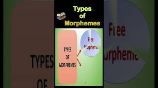 Types of Morphemes