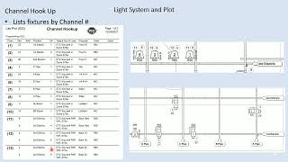 Light Plot8 Channel Hook Up