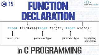 Declaration of Function in C Programming with Examples | C Programming Rules Tutorial