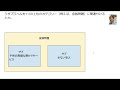 質的調査データの整理と分析　グラウンデッドセオリーアプローチ、kj法、テキストマイニング　社会調査の基礎no.15　ソーシャルワークを極める講座　＃社会福祉士